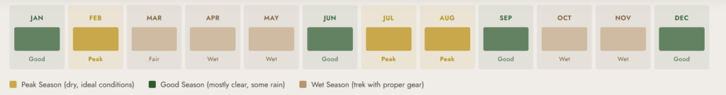 What Is the Best Time of Year to Trek the Rwenzori Mountains? 